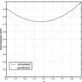 Figure 12: Same results as in figure 11 but for predic- predic-tion method B.
