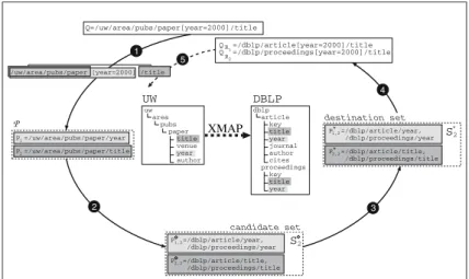 Fig. 1. Example of use of the XMAP algorithm