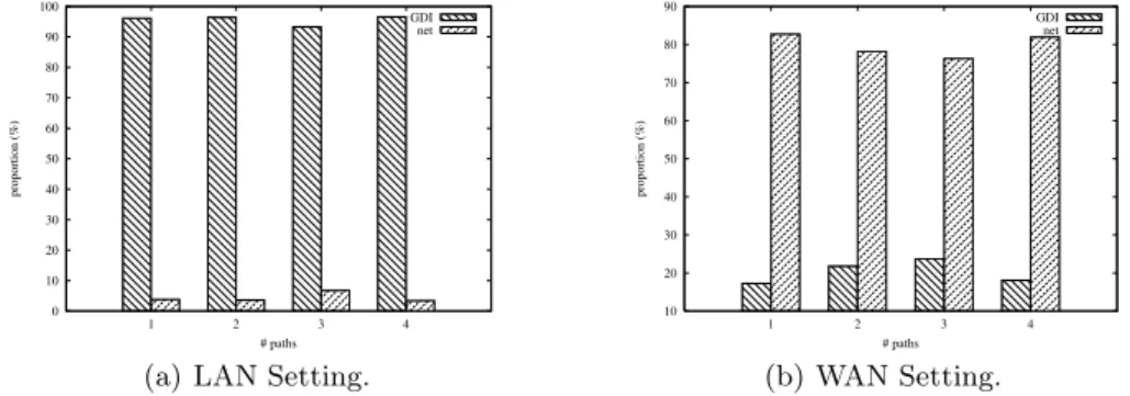 Fig. 6. Relative repartition of the time spent for query reformulation with mappings of an average rank equals to 2