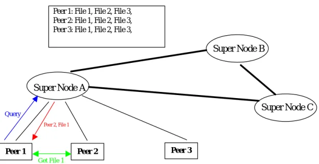 Fig 3 Architecture of Morpheus Network 