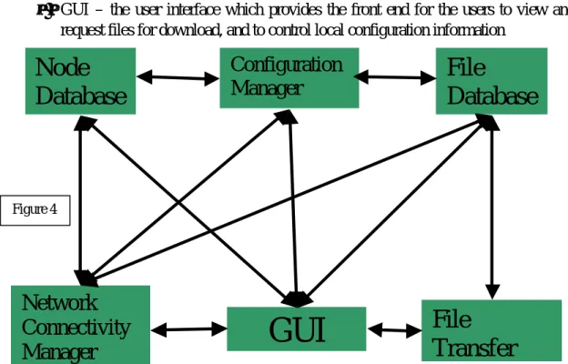 Figure 4 shows a picture of the interactions between the modules.  The following sections will  each describe one module in detail