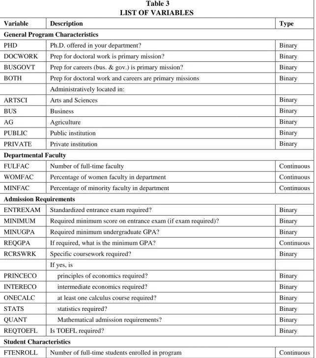 Table 3  LIST OF VARIABLES 
