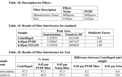 Table. 18: Description for Filters. 