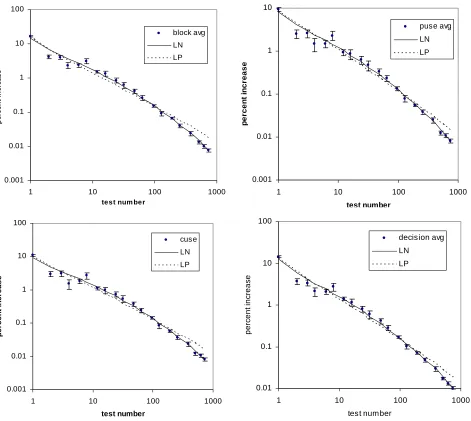 Figure 2: Marginal coverages as a function of number of tests 
