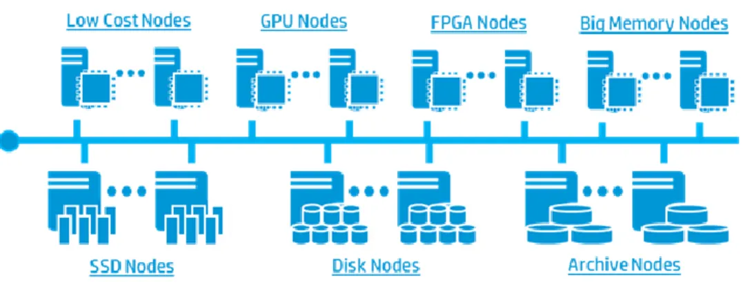 Figure 8. Big Data Reference Architecture architectural vision 