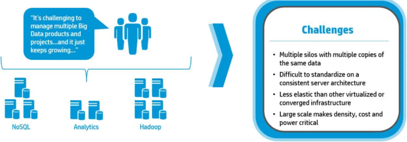 Figure 1. IT infrastructure must evolve to handle the demands of big data 