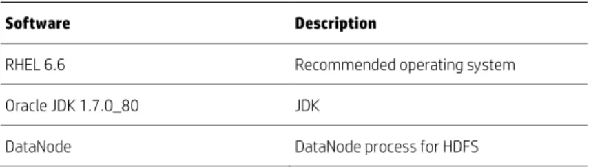 Table 4. Storage node base software components 