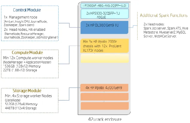 Figure 3 provides a basic conceptual diagram of HP BDRA for Spark. 