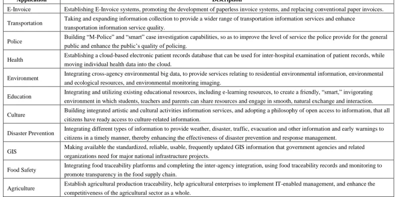 Fig. 3.  Cloud Open Lab- A Connecting Bridge to Government and Enterprises  The  Cloud  Open  Lab  is  a  centralized  resource  for  the 