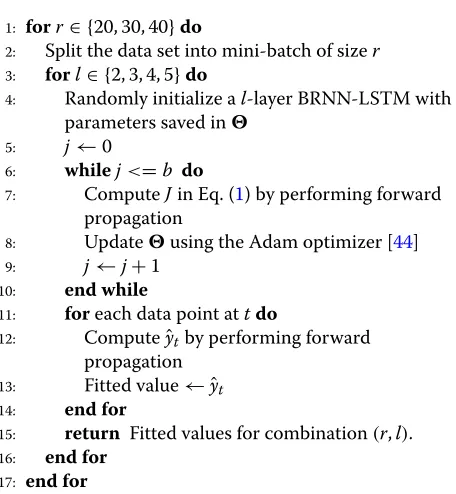 Figure 4sponding to each dataset. We observe that the selected plots the fitting of the selected model corre-models have satisfactory fitting accuracy