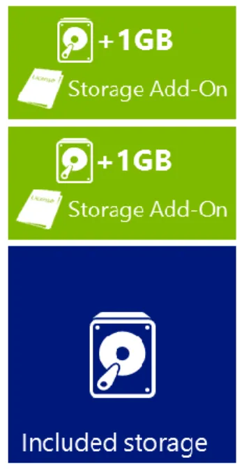 Figure 9: Storage Add-On 