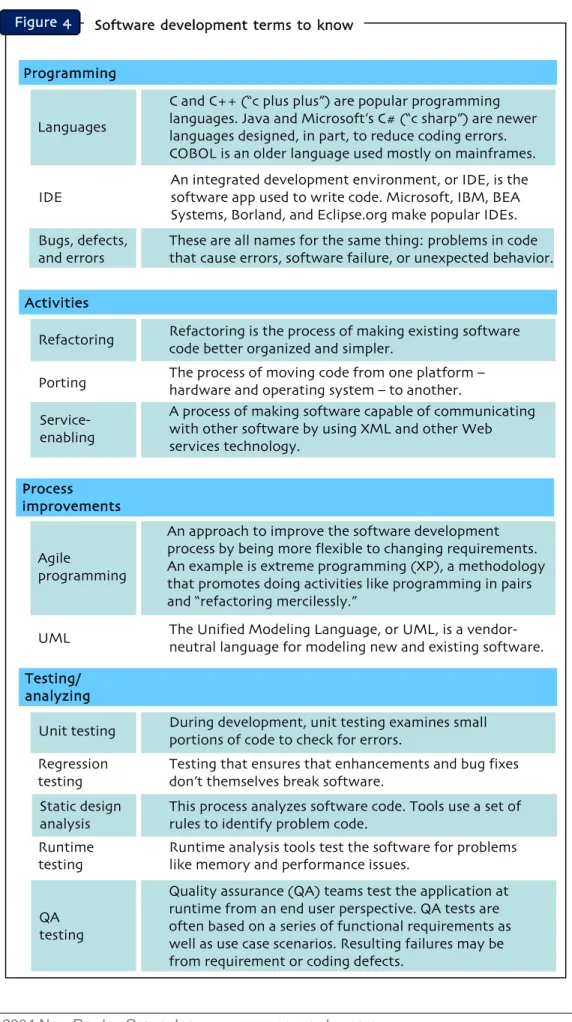 Figure  4 Software  development  terms  to  know