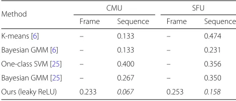 Table 5 Number of frames and walking sequences in additionaldatasets