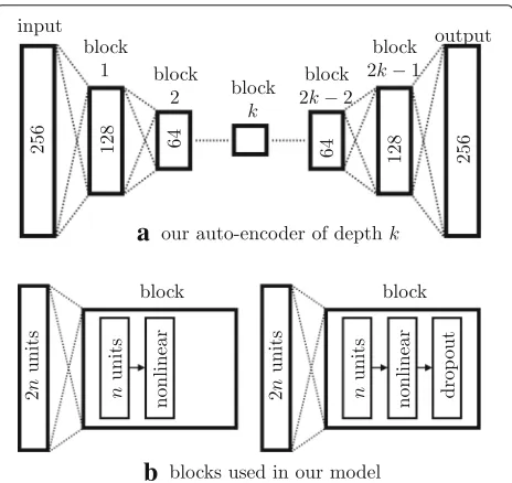 Fig. 4 Example of 2D histogram estimated by fitting a cylinder onto a 3D point cloud: a posture, b grayscale histogram, and c pseudo-colorhistogram for better visualization