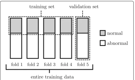 Table 1 Empirically selected hyperparameters in ourauto-encoders