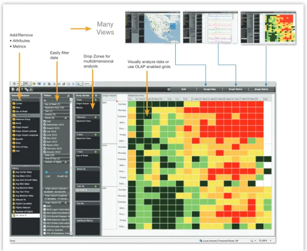 Figure 4: Design and Format a MicroStrategy Report Using a Fast and Intuitive User Interface