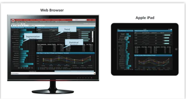 Figure 9: Advanced Analytics can be Easily Incorporated into and Consumed through Reports, Dashboards and Scorecards