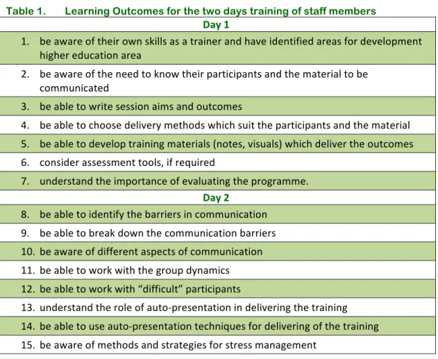 Table 1.  Learning Outcomes for the two days training of staff members 