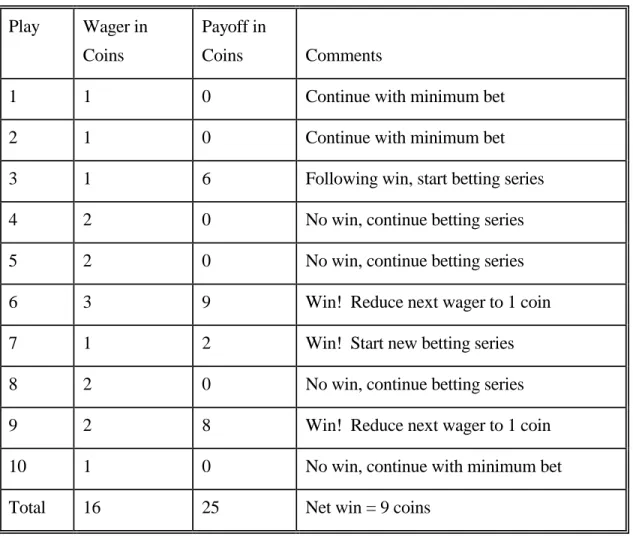 Table 1.  Turtle Slots System in Action 