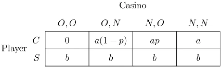 Figure 4: The player’s expected payoffs