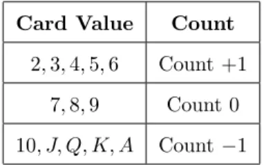 Figure 1: A framework for card counting.