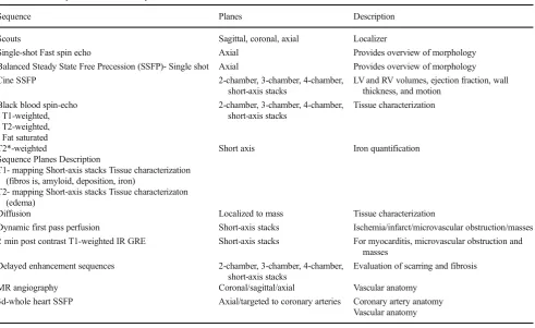 Table 1MRI sequences and their utility