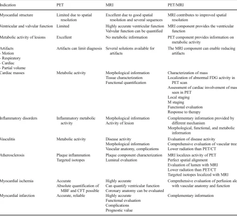Table 3Advantages of PET, MRI, and PET/MRI in different cardiac applications