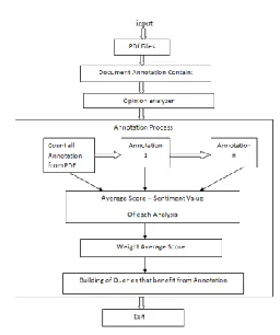 Fig.1. Sample document and annotations. 