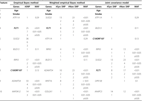 Table 1 Prediction rule of three proposed methods