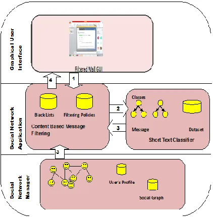 Fig. 1.   Architecture of Filtered Wall 