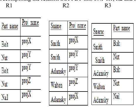 Fig 12: Relation is in 5NF  