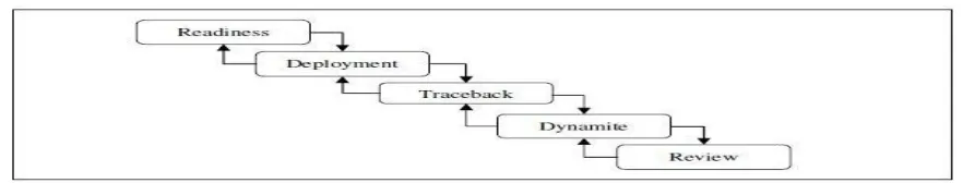 Figure 2: Five distinctive categories in the EBDFIF [2] 