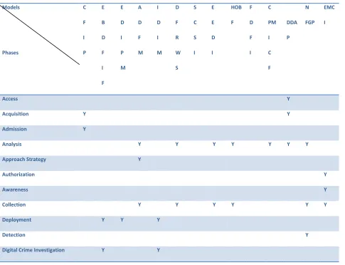 Table 1. : Name Assigning for Comparison