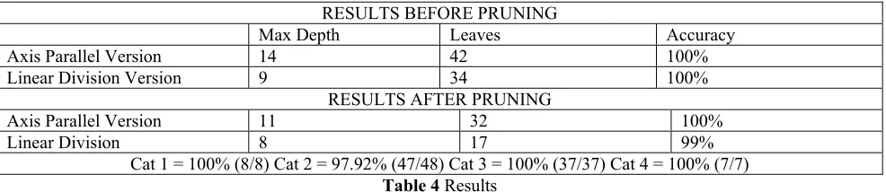 Table 4 Results 