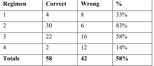 Table  5: Training results 