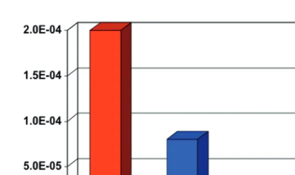 Fig. 10. – Lethal accident risk analysis results (frequency per year).