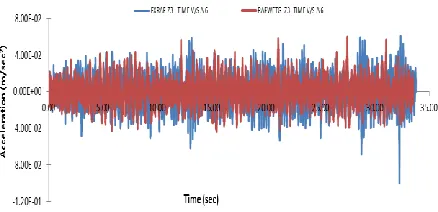 Fig. 19c – Acceleration time history  for A6 signal for FXRAF 