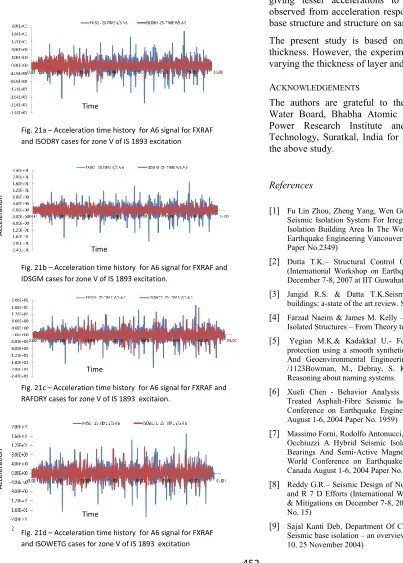 Fig. 21a – Acceleration time history  for A6 signal for FXRAF 