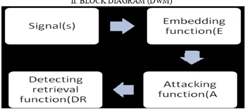 Fig 1. Basic block diagram 