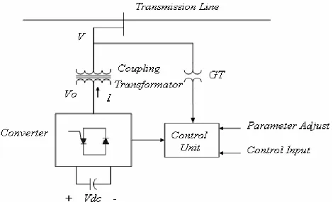 Figure 3. Systematic of STATCOM 