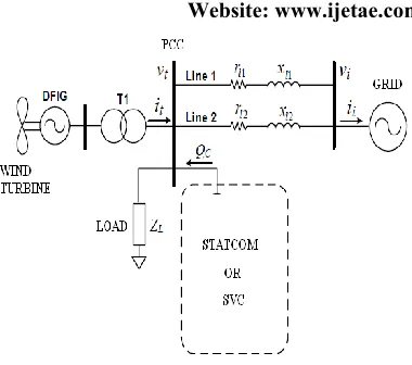 Figure 6. Single line diagram of power system network 