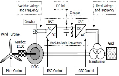 Figure. 8:RSC control system 