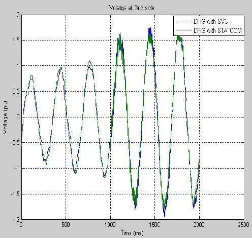 Figure. 9:GSC control system 