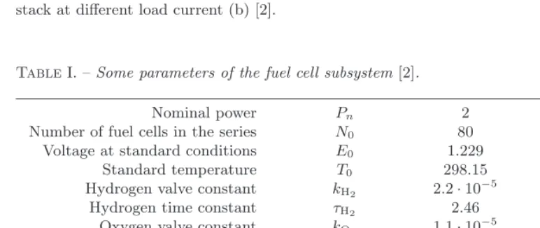 Fig. 1. – Curve of the voltage of the fuel cell stack (a) and curve of the power of the fuel cellstack at diﬀerent load current (b) [2].