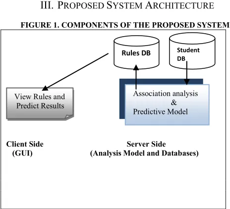 FIGURE 1. COMPONENTS OF THE PROPOSED SYSTEM 