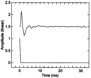 FIG. 1. Side elevation of geometry for measurements �insert is front eleva-tion�. Dimensions in mm for 1:10 scale model.