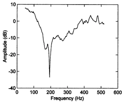 FIG. 4. Comparison of seat dip spectrum measured �hard seats with BEM predictionlight� above a set of �bold�.