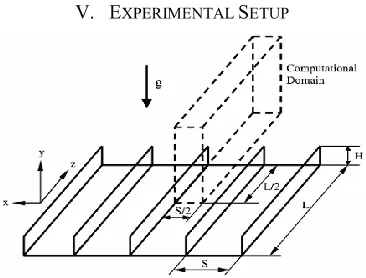 Fig. 4 Schematic of the experimental setup 