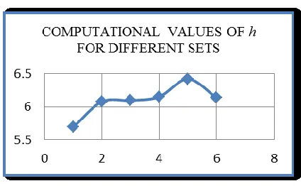 Fig. 6 Average Experimental Value of h versus Aspect Ratio 