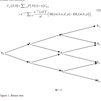 Figure 1. Binary tree. 